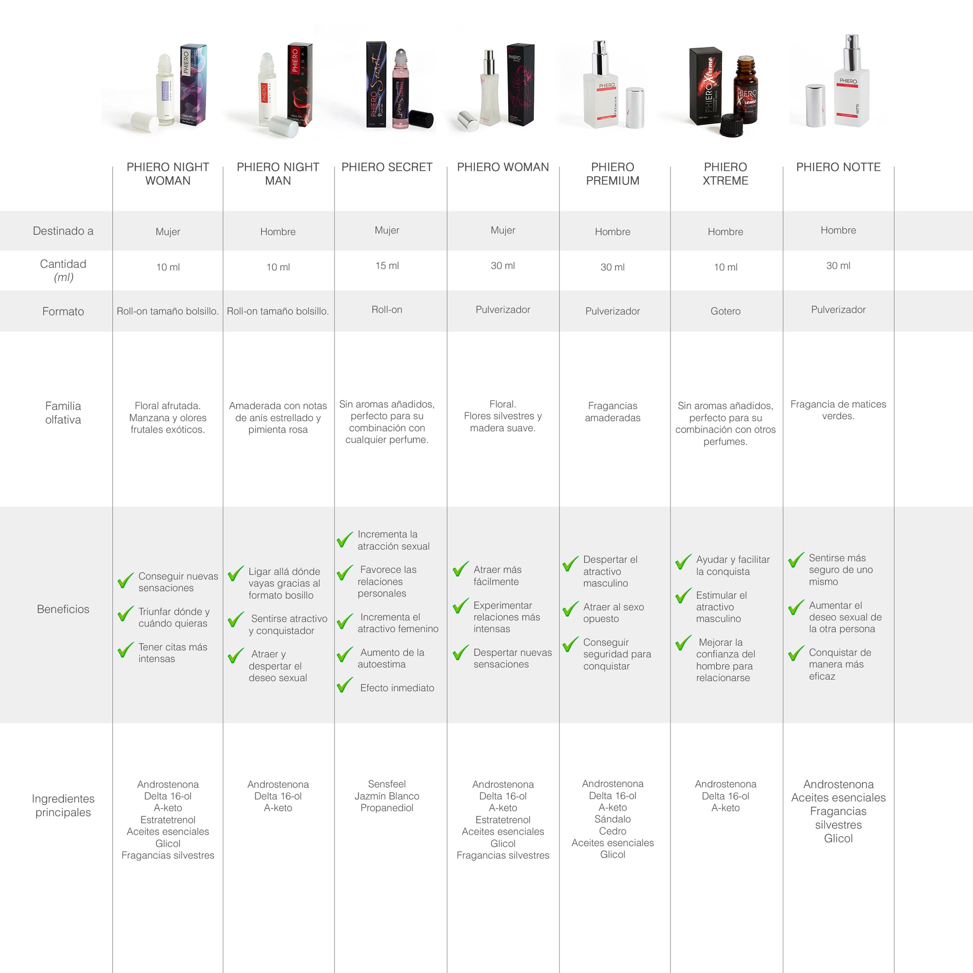 PHIERO NIGHT WOMAN , PERFUMES CON FEROMONAS PARA MUJER - 7