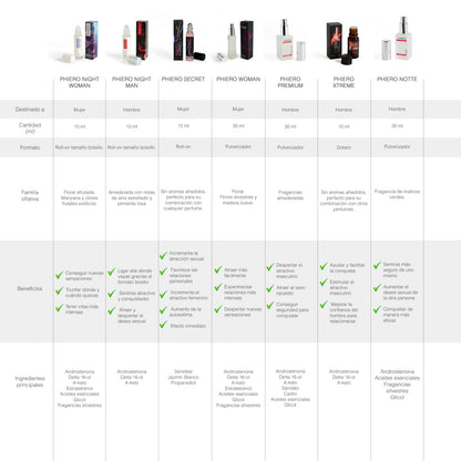 PHIERO NIGHT WOMAN , PERFUMES CON FEROMONAS PARA MUJER - 7