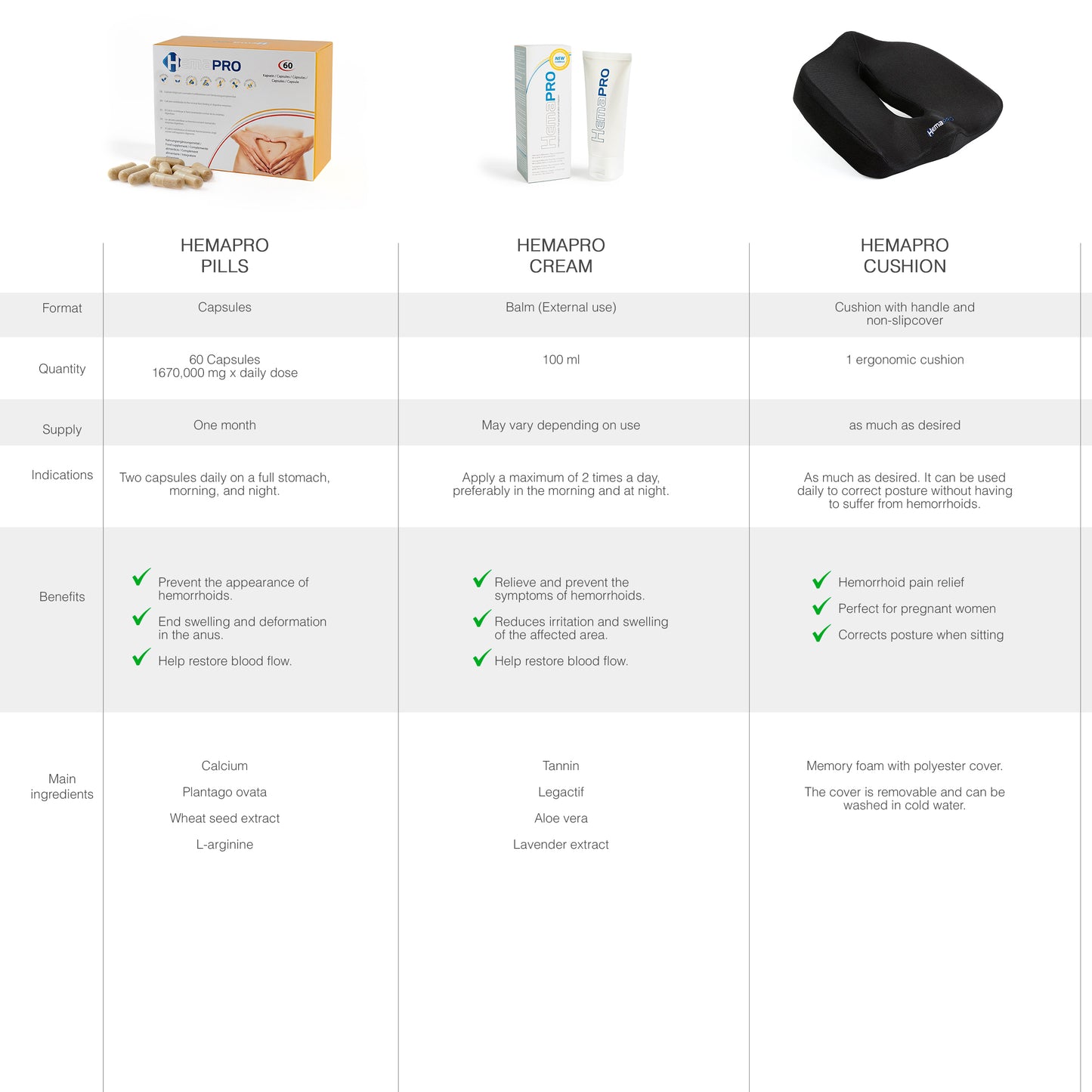 HEMAPRO Cojin Alivio de Las hemorroides + Hemapro Crema - 7