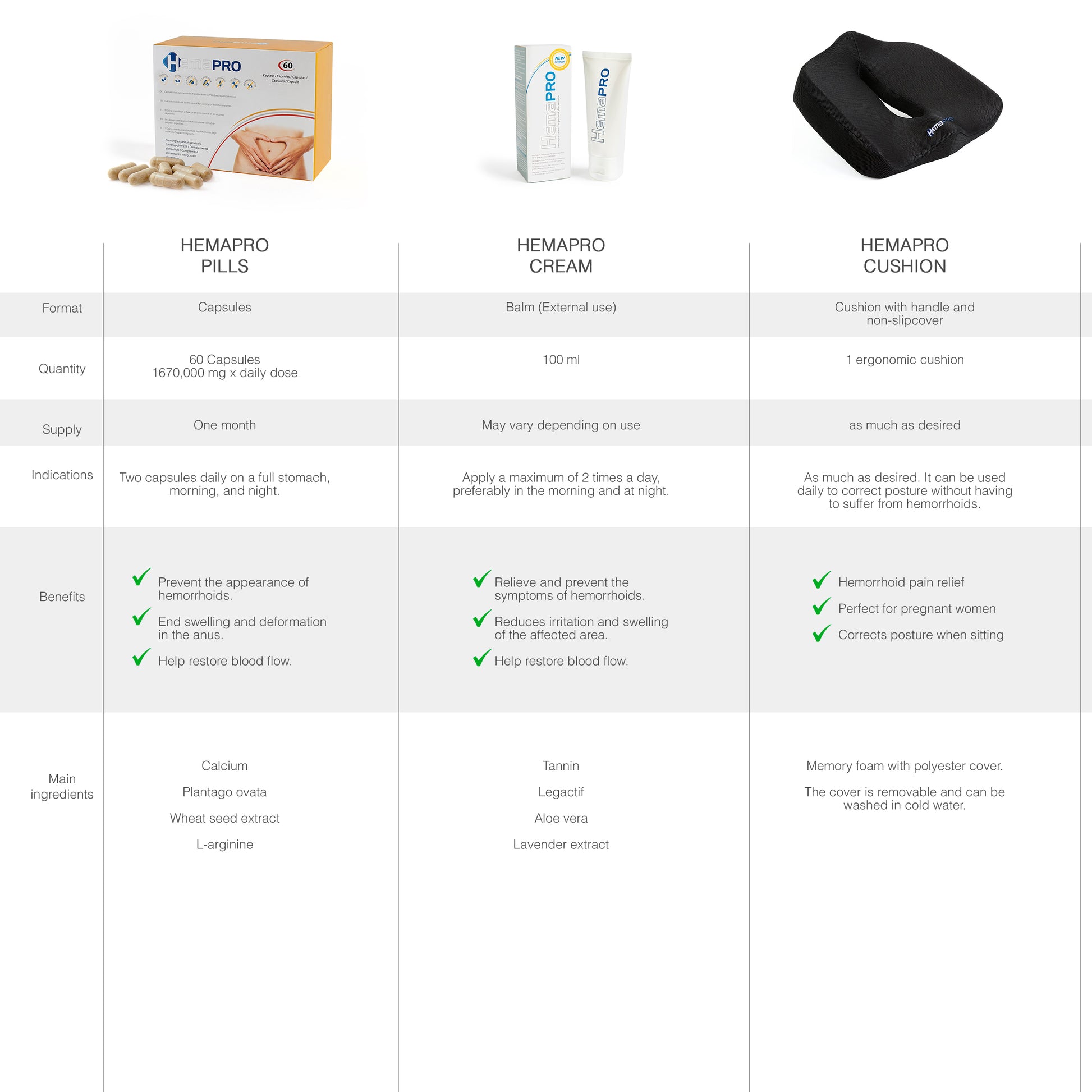 HEMAPRO Cojin Alivio de Las hemorroides + Hemapro Crema - 7