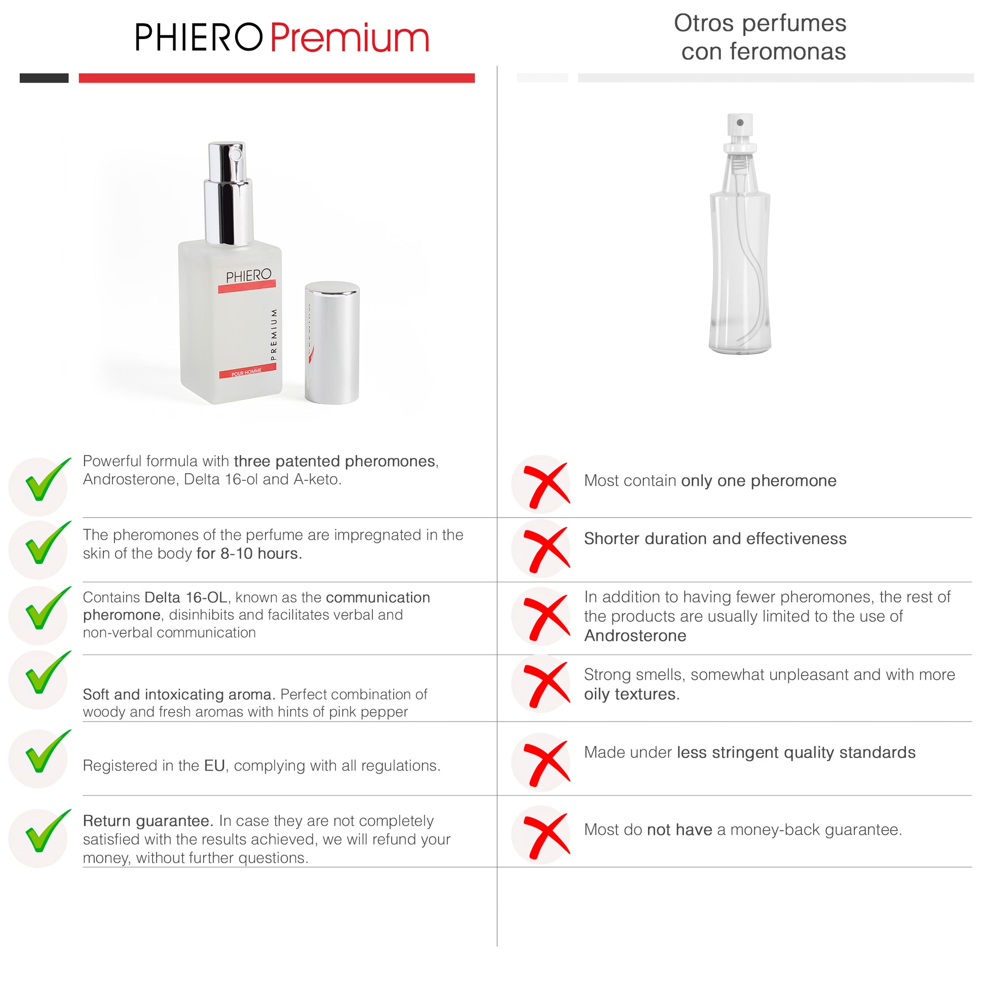 PHIERO PREMIUM, PERFUME CON FEROMONAS PARA HOMBRE - 7