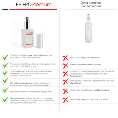 PHIERO PREMIUM, PERFUME CON FEROMONAS PARA HOMBRE - 7