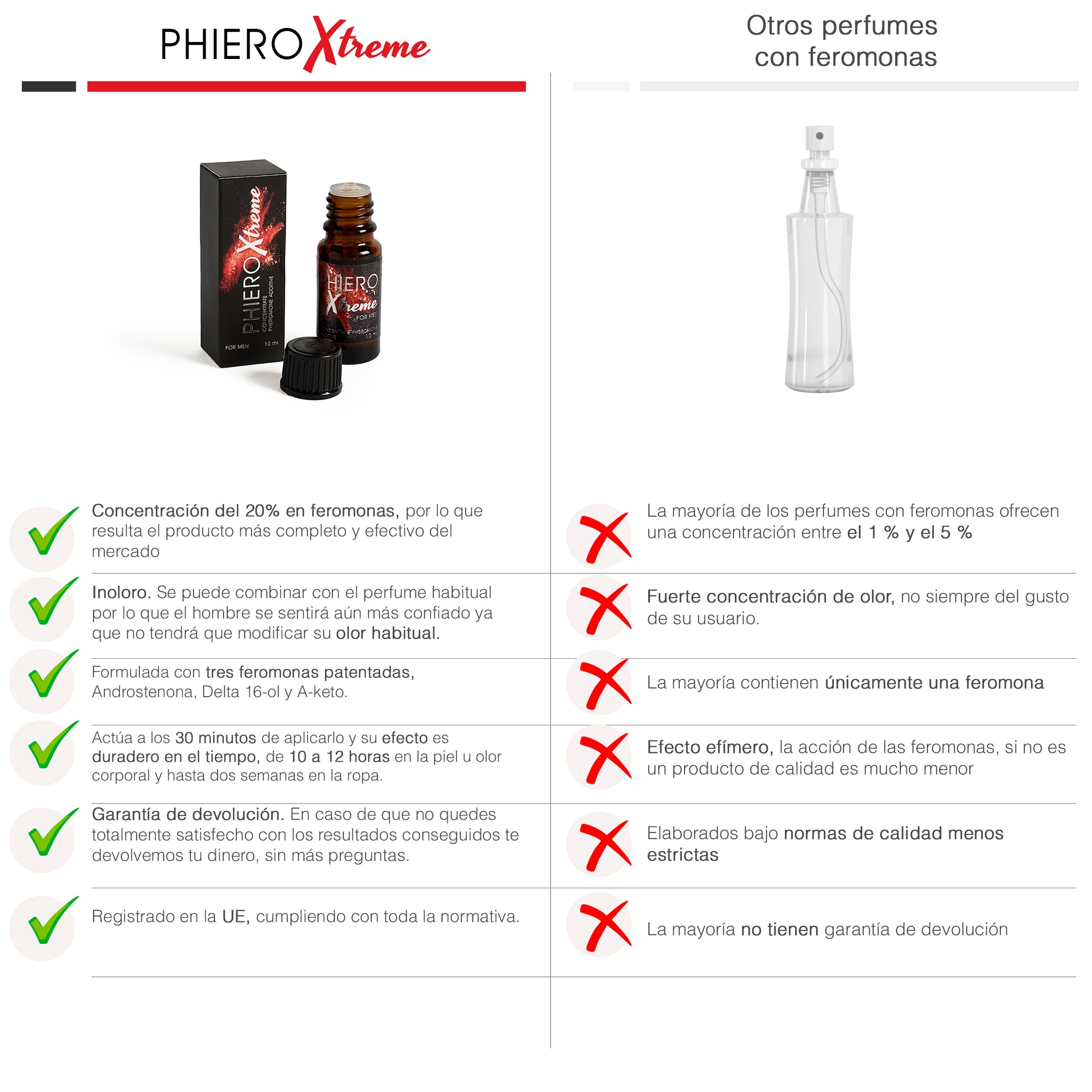 2 Phiero Xtreme: Concentrado de feromonas + Phiero Night Man: Roll-on con feromonas para hombre - 6