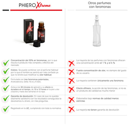 2 Phiero Xtreme: Concentrado de feromonas + Phiero Night Man: Roll-on con feromonas para hombre - 6