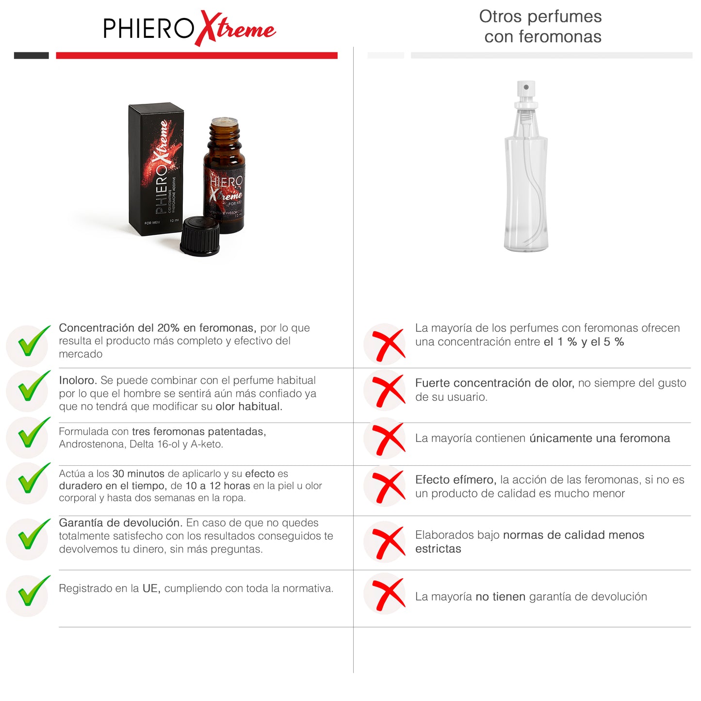 1 Phiero Xtreme: Concentrado de feromonas + Phiero Night Man: Roll-on con feromonas para hombre - 6