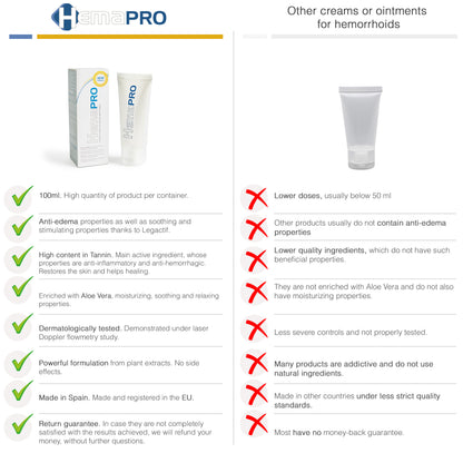 Hemapro suplemento y Hemapro Crema para el cuidado y alivio de las hemorroides. - 5