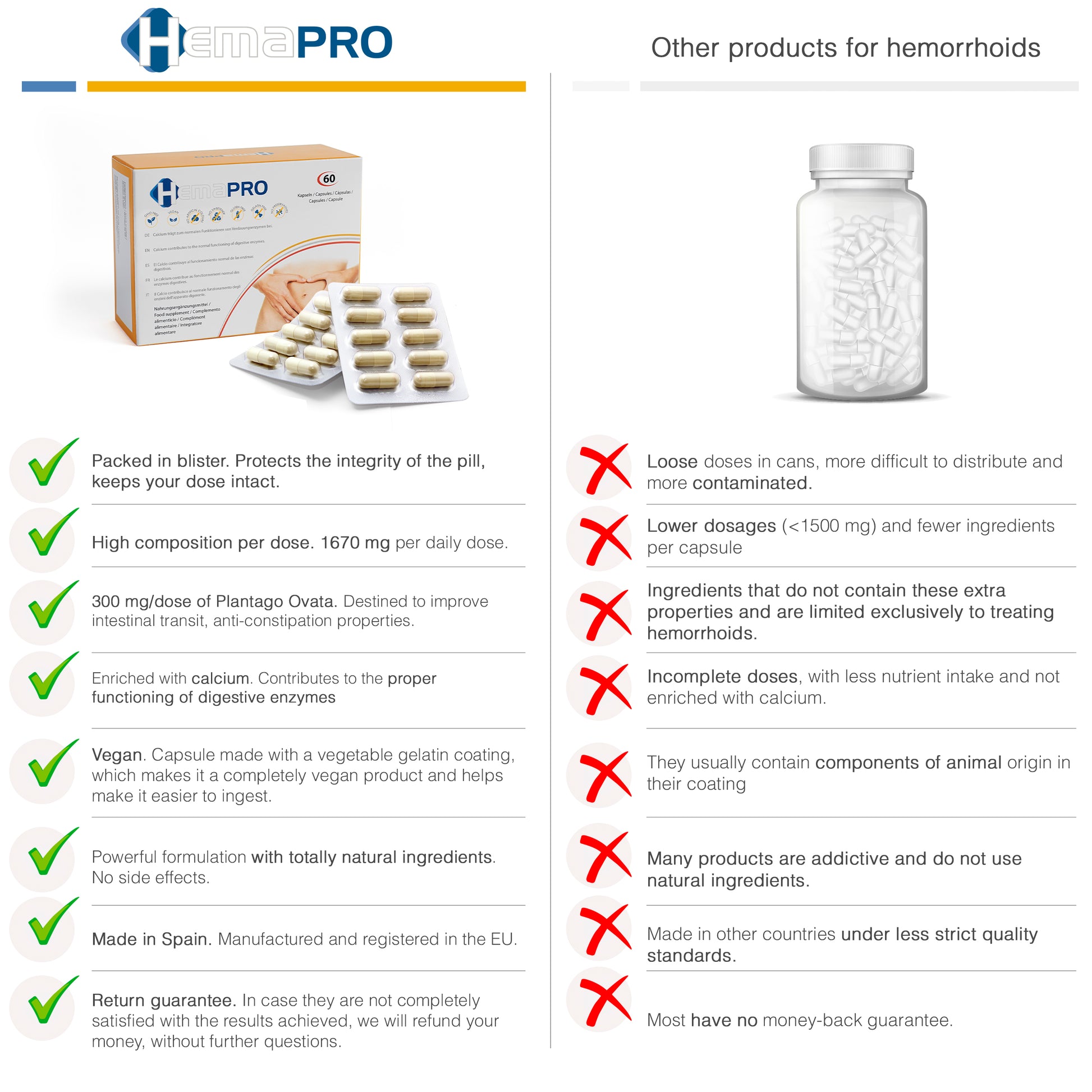 HEMAPRO Cojin Alivio de Las hemorroides + Hemapro cápsulas - 5