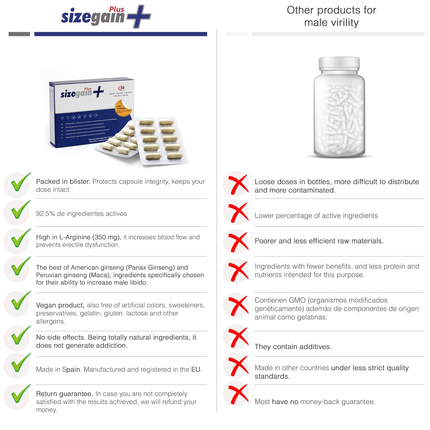 SizeGain Plus: Pastillas para alargar el pene + Provirilia: Gel íntimo masculino efecto frío - 4