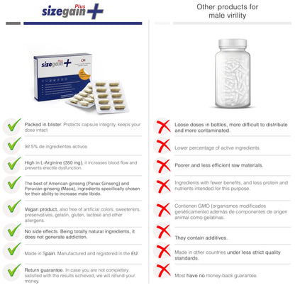 SizeGain Plus: Pastillas para alargar el pene + Provirilia: Gel íntimo masculino efecto frío - 4